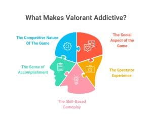 What Makes Valorant Addictive? The Psychology Behind the Game’s Success
