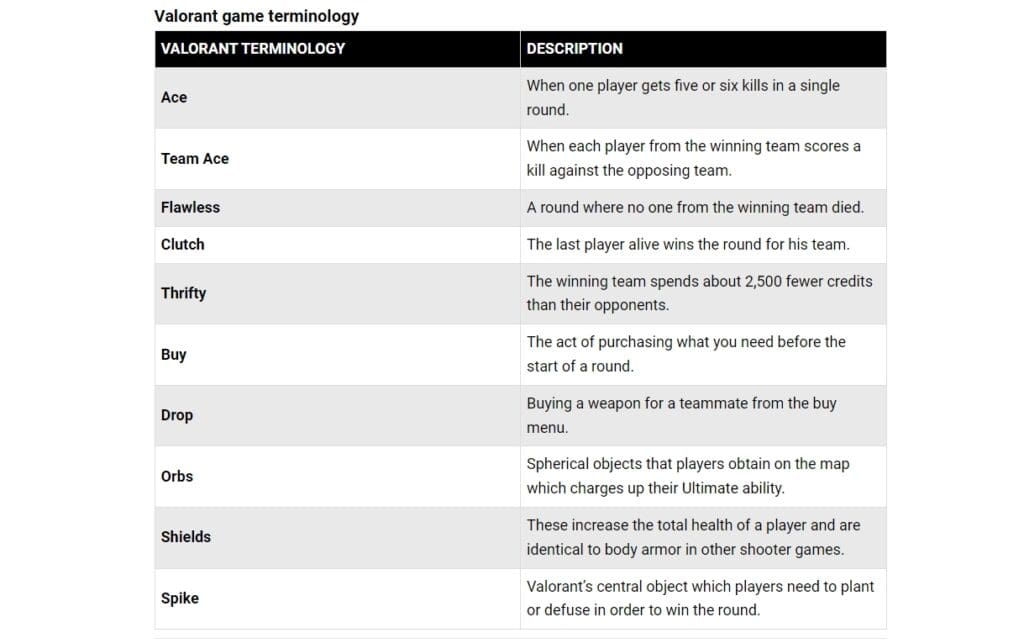 common game comms in valorant